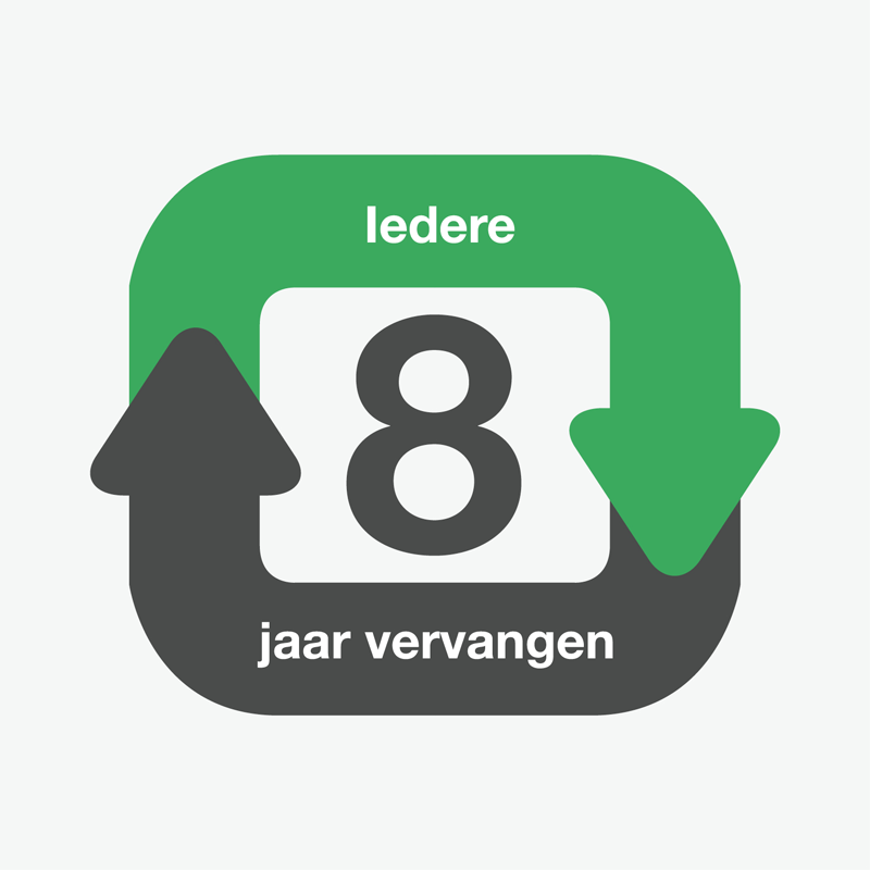 Vervang iedere 8 jaar je matras